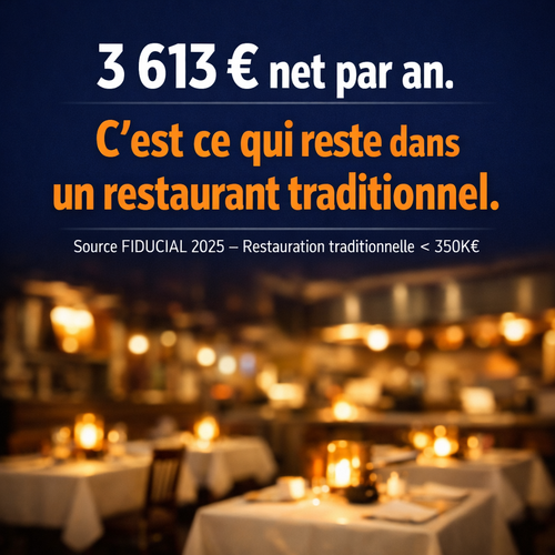 10 � nets de l'heure. C'est le salaire d'un patron restaurateur